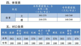 河北本科线？一本线多少分2022河北