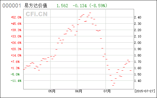 易方达价值精选110009怎么样？应该用怎么样的心态去持有它？