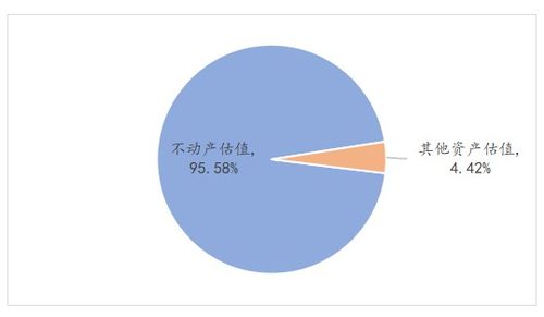 转让股权时如何减低土地增值税风险