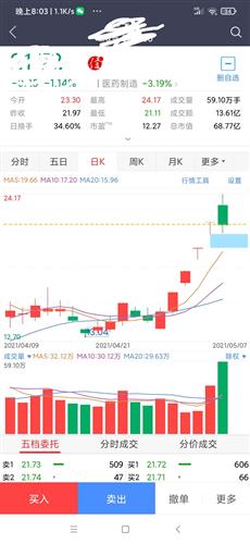 这个宽蓝色,表示是什么意思