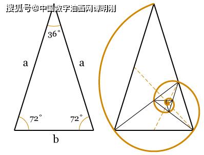 绘画中运用黄金比例计算器 中国数字油画网分享