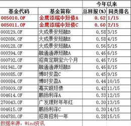 我是上班族的，月薪5000，想理财，基金有几种类型啊，，货币基金适合吗，，我这样的适合投资哪种类型