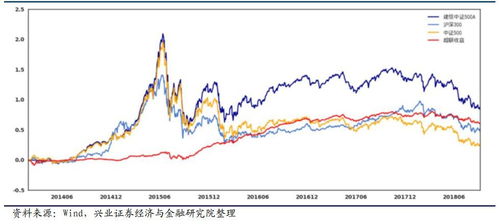 新增长江证券成为建信中证500指数量化增强型基金销售机构公告