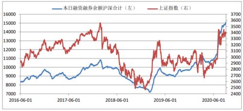 2023年第30周油脂市场：持续上涨