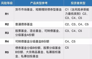 基金可不可以随时收回？不要随便粘贴我要详细的