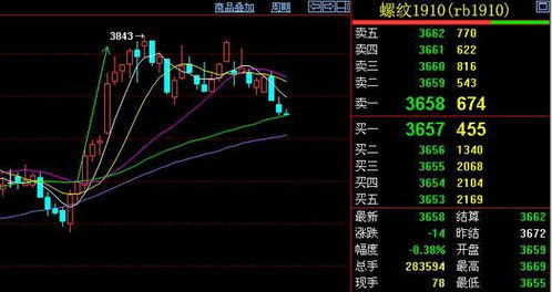 期货交易 与趋势为伍,与机会相伴