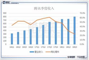 净利润环比增长是什么意思?