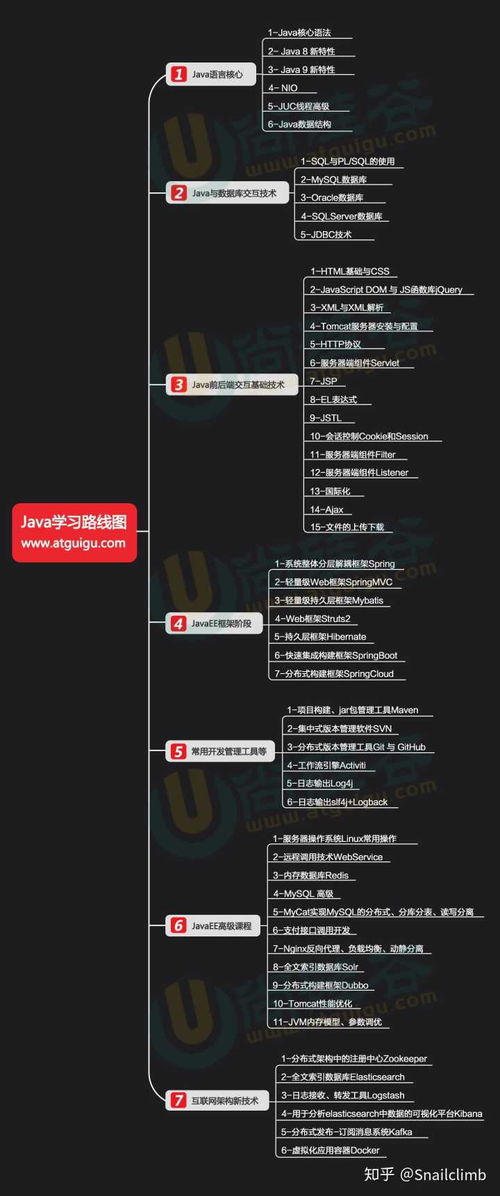 java课程视频（java讲课视频） 第1张