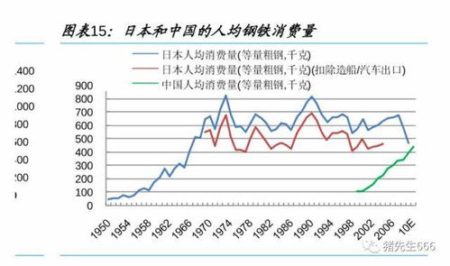 比如电荒引发钢铁股、水泥股、电力股反复活跃，请问电荒为什么会引发钢铁股、水泥股活跃？