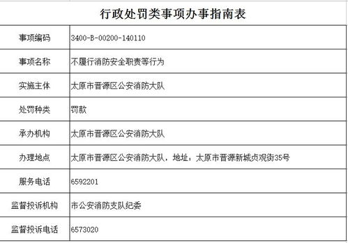 违反消防安全规定进入生产 储存易燃易爆危险品场所等行为