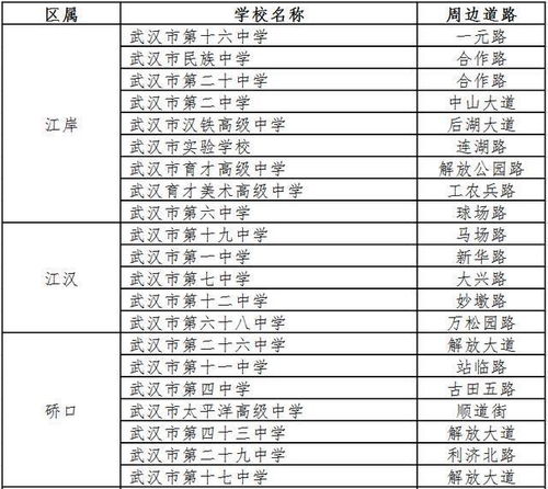 明日,上班族和高三学生复工复学,武汉交警发布这些重要出行提示