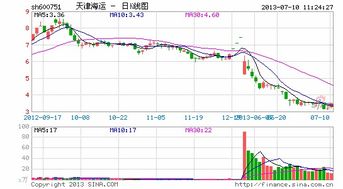 天津港股份有限公司的天津港股票