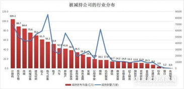 上市公司可以把股份随时套现吗？