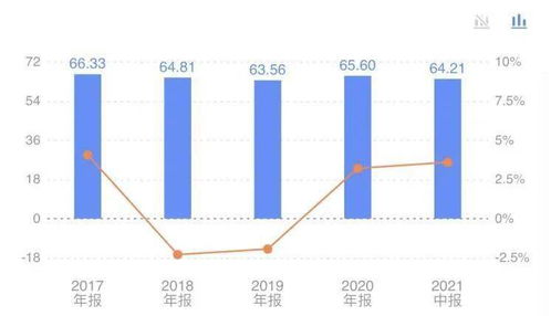 世纪天鸿：上半年营收净利实现双增长，快速推动“AI+教育”产品落地