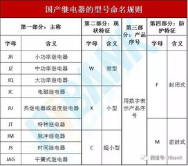 很全的各类电子元器件符号 实物 命名规则 生产厂商一览