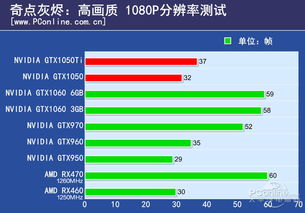 GTX1050 1050Ti的全面评测,告诉你它们如何