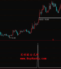 通达信均线之间填色放在K线下面公式怎么写？