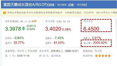 基金单位净值、累计净值、复权净值，该看哪个