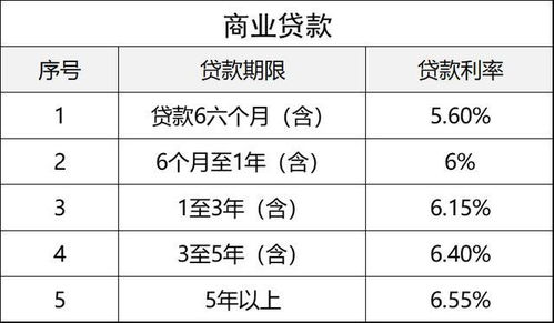 存款利息收入免企业所得税吗 存款利息收入免什么税