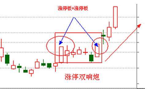 为什么涨停时涨幅还能稍微大于10%呢？