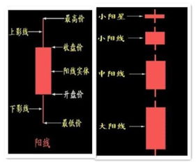 股票连续竞价交易中如果卖一档价为10.00，买一档价为9.5，那会有成交吗？