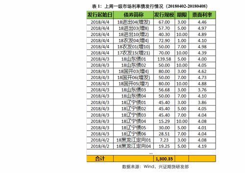 美国股市今日最新实时行情