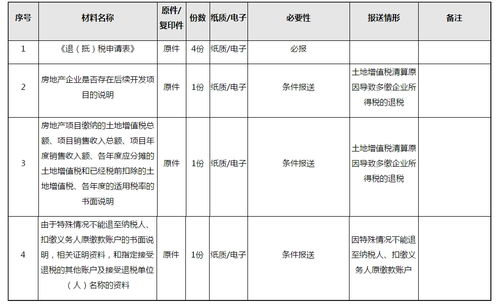 如何退企业所得税