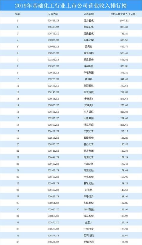 信阳行业收入排行榜最新信阳学什么行业最有前途