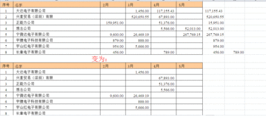 excel 一列单元格