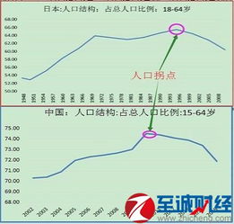 江西省上半年GDP增速2.4%