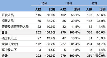 3亿股本每日换手15%以上 说明什么问题