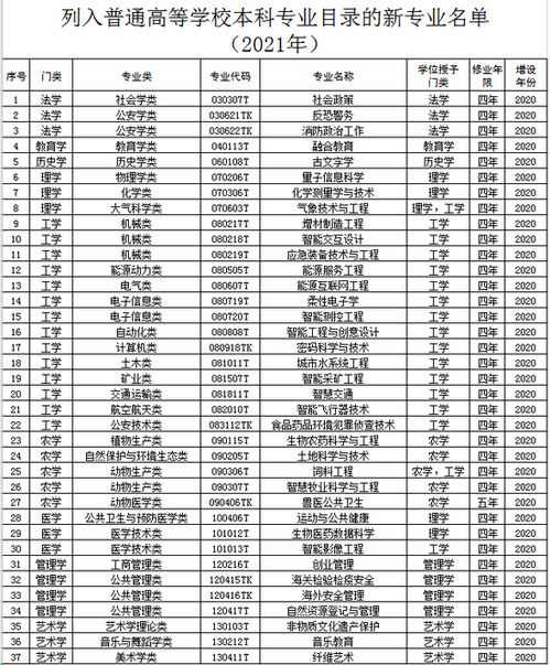 河南励志学校收费标准  校长职级制改革副校长待遇？