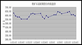 期货成交量在那里看