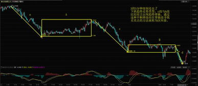 目前炒股最好的技术是哪一种，缠论、macd、k线。还是什么？