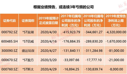 上市公司因重大违法强制退市的，退市风险警示期间及暂停上市期间为多长？