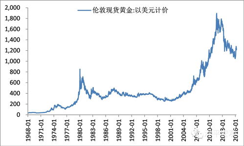 朗基龙堂价格走势,朗基龙堂什么时候交房