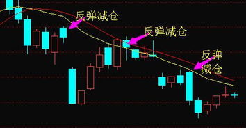 如何利用OBV“N”字形判断后期走势