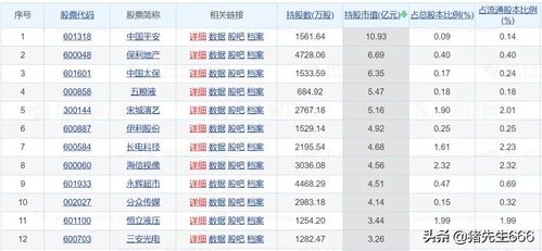 从价值投资体系出发,深度拆解半导体龙头 三安光电