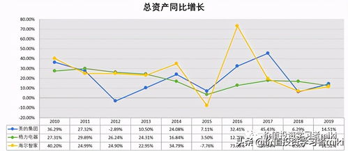 美的集团和美的电器股票的区别？