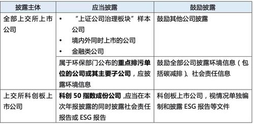 科创板迎来ESG信息披露新规定,上市医药企业如何应对 ESG研究