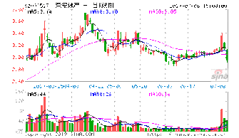 st成功可以买吗，过几天改名，会涨吗