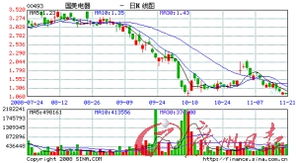 国美电器股价怎么一直提不起来