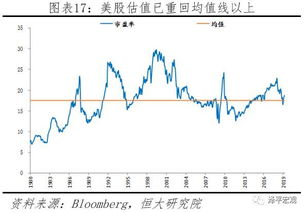 全球主要央行集会商讨货币政策