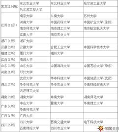 211大学有几所(全国211大学有多少所分别是哪些学校)