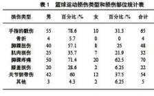 篮球运动毕业论文开题报告