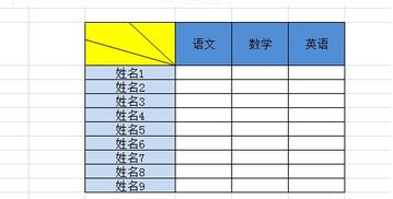 excel里如何在一个格子里用斜杠分开两个字 