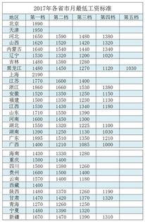 最低档养老保险费是多少钱最低养老保险交多少钱 