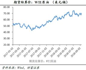 美欣达，看基本面挺好，后势如何？