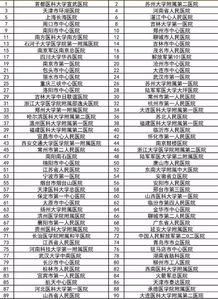 全国高级卒中中心百强医院名单出炉,包头市中心医院第84名,内蒙古第一