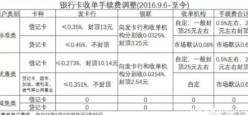 pos机费率国家政策pos机标准费率是多少